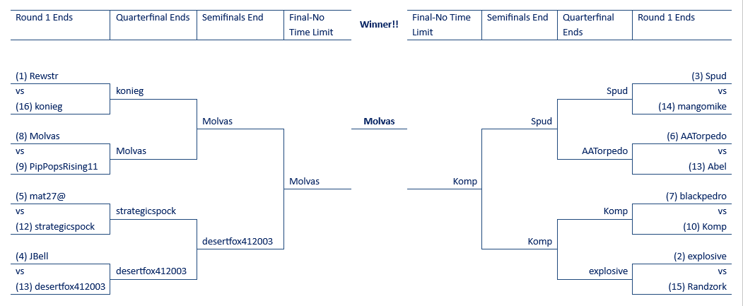 Masters 2011a